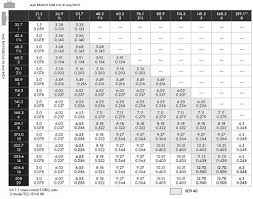 Pipe Diameter Chart Mm To Inches Www Bedowntowndaytona Com