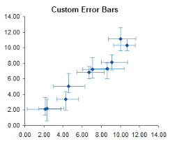 How to calculate error bar in excel. Custom Error Bars In Excel Charts Peltier Tech