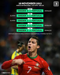 Cristiano Ronaldo Hattrick Vs Sweden