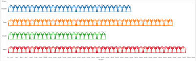 Bars Are Boring Use Cute Little Shapes Instead The Data