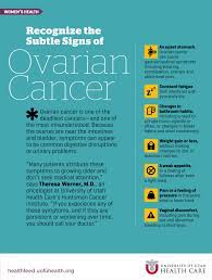 For example, women who have more kids have a smaller risk of. Recognize The Subtle Signs Of Ovarian Cancer University Of Utah Health