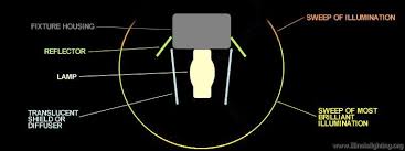 Www Illinoislighting Org Lighting Fixture Engineering