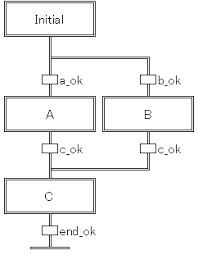 sequential function chart wikipedia la enciclopedia libre