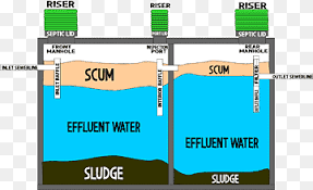 Septic Tank Sewage Treatment Pump Septic Drain Field Others Angle Text Toilet Png Pngwing