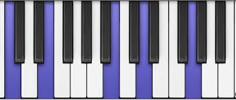 5 easy jazz piano chords that sound great youll hear it