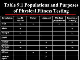 Chapter 9 Physical Fitness And Activity Assessment In Adults