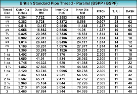 Metric Conversion Drill Online Charts Collection