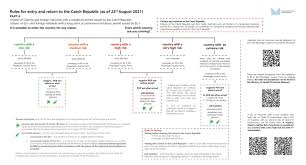 Under the international health regulations (ihr 2005) and the egyptian quarantine law, this public health declaration form is a mandatory document it is important to fill out this form completely and accurately. Coronavirus Information Of Moi Ministry Of The Interior Of The Czech Republic