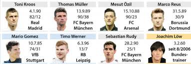 And for millions of fans, it stands for unforgettable moments. Germany S World Cup Squad Neuer In Sane Left Out The Local