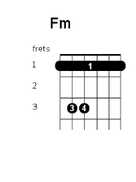 Fm Chord Position Variations Guitar Chords World
