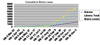 Ebola Chart 5