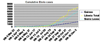 ebola chart 5