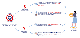 Chiffre d'affaire le slip fran?ais. Comment Le Slip Francais A Ameliore Son Experience Client Avec Botmind