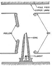 Lawrence and His Laboratory