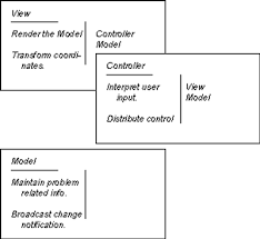 How to make crc code monday, february 17, 2020 3:07 pm (permalink) ☄ helpfulby parkcoding tuesday, february 18, 2020 2:07 am. Csc Ece 517 Fall 2011 Ch4 4i Sd Pg Wiki