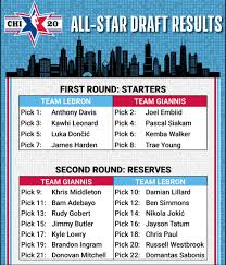See more of nba all star 2020 on facebook. Nba All Star Game 2020 Draft Results And Predictions Essentiallysports