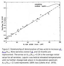 Understanding The Importance Of The Hop Storage Index Hops