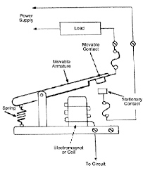 Wiring diagrams mainly shows the physical position of components and connections in the built circuit, and not necessarily in logic order. How Relays Work Relay Diagrams Relay Definitions And Relay Types