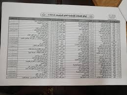 المصدر:روابط مواقع رسميه لمساعدة الزوار على تلقى المعلومه بشكل مضمومن ومعتمد. Ù†ØªÙŠØ¬Ø© Ø§Ù„Ø´Ù‡Ø§Ø¯Ø© Ø§Ù„Ø§Ø¹Ø¯Ø§Ø¯ÙŠØ© Ø§Ù„Ø¬ÙŠØ²Ø© Ù…ÙˆÙ‚Ø¹ Ù…Ø¯ÙŠØ±ÙŠØ© Ø§Ù„ØªØ±Ø¨ÙŠØ© ÙˆØ§Ù„ØªØ¹Ù„ÙŠÙ… ÙˆØ§Ù„ÙŠÙˆÙ… Ø§Ù„Ø³Ø§Ø¨Ø¹ Ù†ØªØ§Ø¦Ø¬ Ø§Ù„Ø§Ù…ØªØ­Ø§Ù†Ø§Øª ÙˆØ£Ø³Ù…Ø§Ø¡ Ø£ÙˆØ§Ø¦Ù„ Ø¥Ø¹Ø¯Ø§Ø¯ÙŠØ© Ù…Ø­Ø§ÙØ¸Ø© Ø§Ù„Ø¬ÙŠØ²Ø© 4uou ÙÙˆØ±ÙŠÙˆ