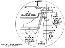 Transom Height Boat Wooden Boats Canal Boat