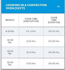 Convection Oven Conversion Chart Chocolate Cooking