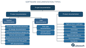نتیجه جستجوی لغت [documentation] در گوگل