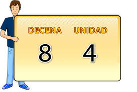 Comparación de números considerando el número de cifras y el valor ...