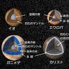More images for ガリレオ衛星 » Https Encrypted Tbn0 Gstatic Com Images Q Tbn And9gctziiv5thdshqk9bumz4gmwrjhvmgpfrboukmkuwwb9 Pyyw2 8 Usqp Cau