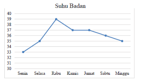 Soal Dan Pembahasan Lengkap Matematika Uji Kompetensi 9 Penyajian Data Smp Kelas 7 Kurikulum 2013 Revisi 2016 Kedai Mipa