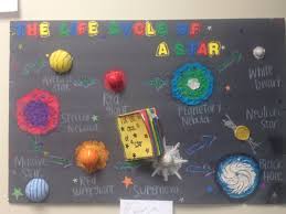 Pin By Clara Heyder On I Science School Science Experiments Science Projects Star Life Cycle