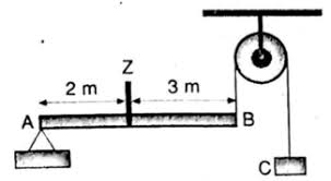 Maybe you would like to learn more about one of these? Pada Gambar Di Samping Z Adalah Titik Berat Batang Ab Yang Massanya 10 Kg Jika Sistem Mas Dayat