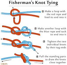 How To Tie A Fisherman S Knot Tying Instructions