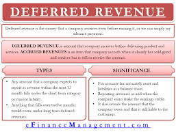 Deferred Revenue Meaning Importance And More Financial Life Hacks Accounting Notes Learn Accounting