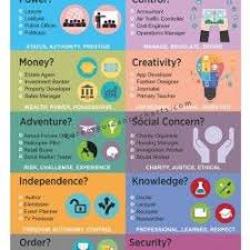 Career And Employability Collection Career Motivation Career Readiness Career Planning