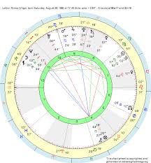 Birth Chart Leann Rimes Virgo Zodiac Sign Astrology