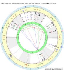 birth chart leann rimes virgo zodiac sign astrology