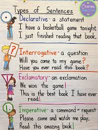 types of sentences an anchor chart and free resources