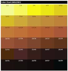 Lewybrewing Srm Chart