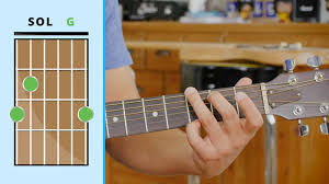 Tutti gli accordi di diteggiatura. 9 Accordi Di Chitarra Facili Per Suonare Il 90 Delle Canzoni Lezioni Di Chitarra
