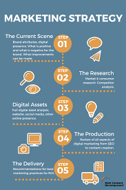 May 29, 2021 · marketing strategies for product promotion influencer marketing it's successful because it allows you to reach specific niches in which the influencer is considered a trusted expert. Marketing Strategies Go To Marketing Strategy Web Content Dev