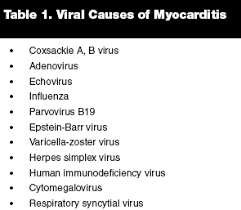 Myocarditis is an inflammation of the heart muscle (myocardium). Presentation Assessment And Management Of Acute Myocarditis In Infants And Children 2008 03 01 Ahc Media Continuing Medical Education Publishing