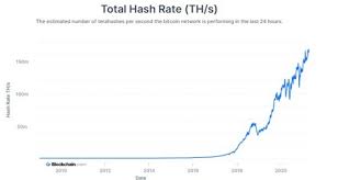 Earn 1000 eur per month with this mining rig! Bitcoin Mining Profitability In 2021 Tech Times