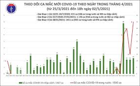 Hôm nay, ivac phối hợp trường đại học y hà nội chuẩn bị tập huấn cho kế hoạch thử nghiệm lâm sàng giai đoạn một vaccine covivac giữa tháng 3. Y94afxduomy1am