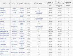 Recomendado más leído lo último. Liga Inglesa Premier League Futbol Mundial