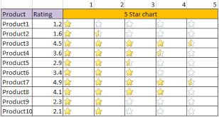 Five Star Rating In Excel Datascience Made Simple