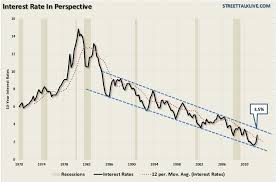 interest rate trend 081913 pragmatic capitalism