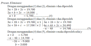 ■ jumlah ketiga baca juga: Https Smazapo Sch Id Ukbm 4 20ukbm 20mat 20wajib 20x 20pdf Ukbm 20mat 20wa 20x 20sem 201 Mtku 203 3 4 3 1 5 5 20 Sistem 20persamaan 20linear 20tiga 20variabel Pdf