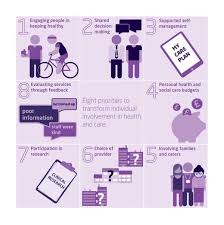 Richard Humphries On Twitter Infographic Health Social Care Health