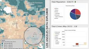 create beautiful infographics with arcgis runtime sdk for qt