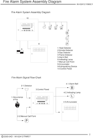 Fire Alarm Control Panel Operating Manual Pdf Free Download